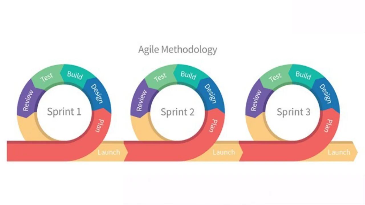 Agile methodology. Agile методология. agile жц. agile testing.
