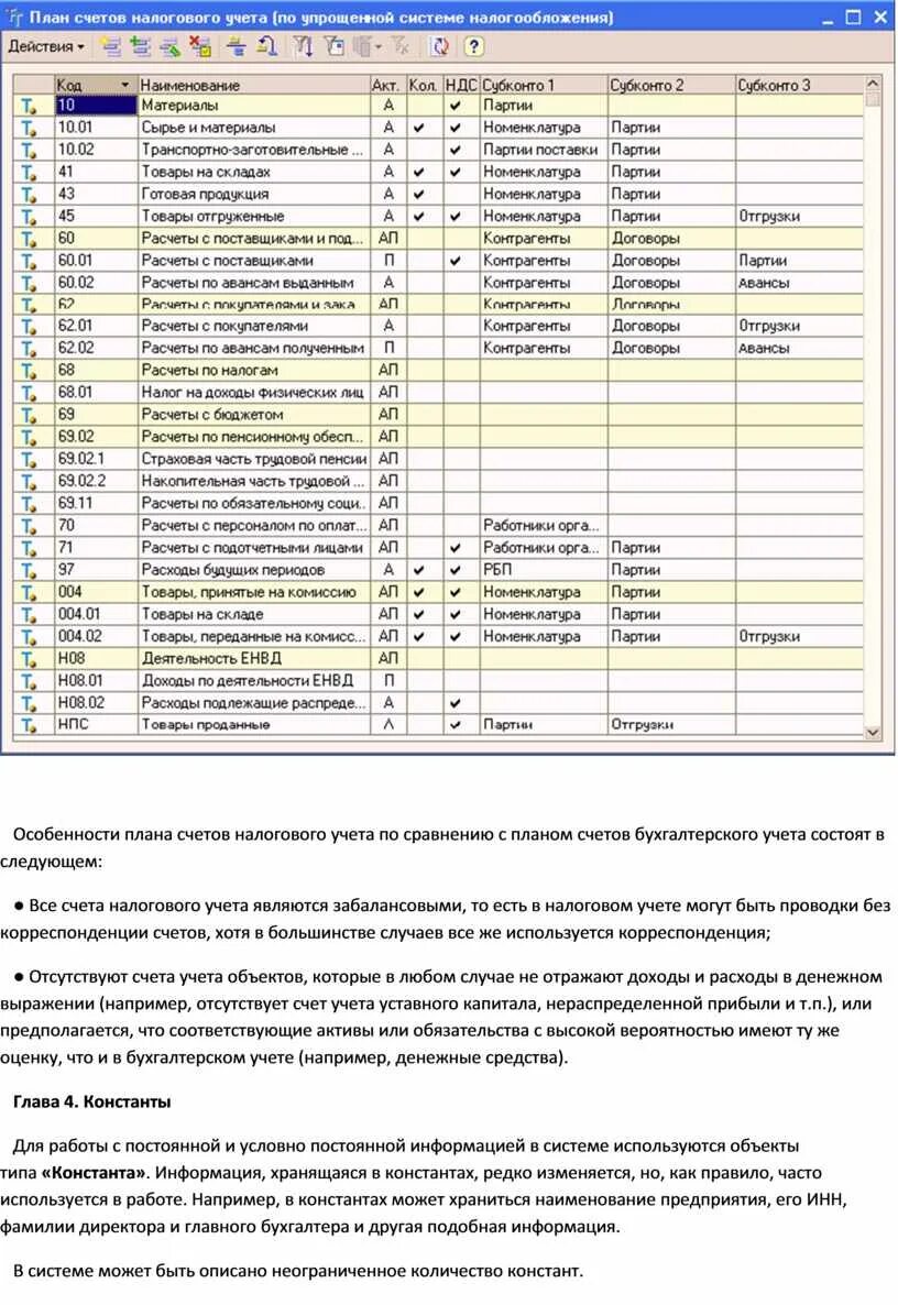 Бухгалтерские счета 2010. План счетов бухгалтерского учета 2023 таблица. Актуальный план счетов бухгалтерского учета 2023. План счетов бух учета для 1с. Счета в бухгалтерском учете таблица 1с.