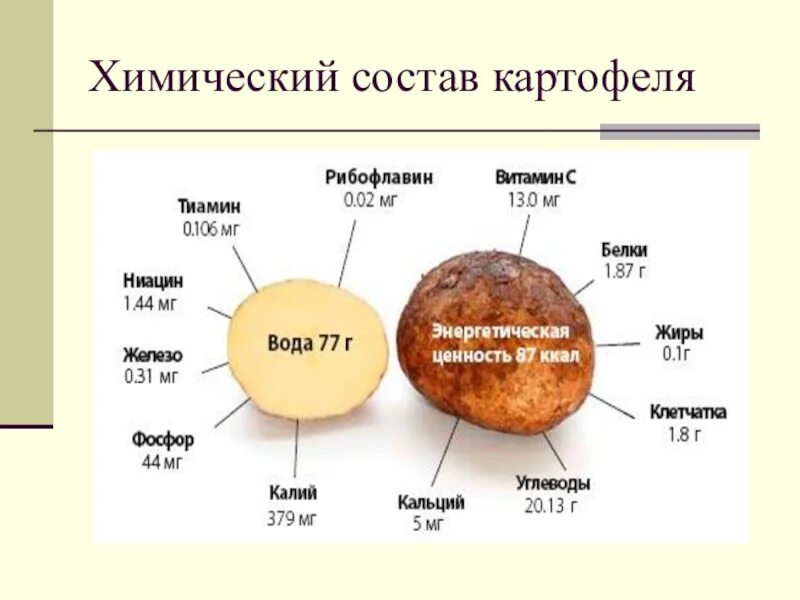 Картофель витамины и микроэлементы