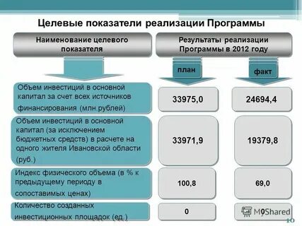 Показатели реализации продукции