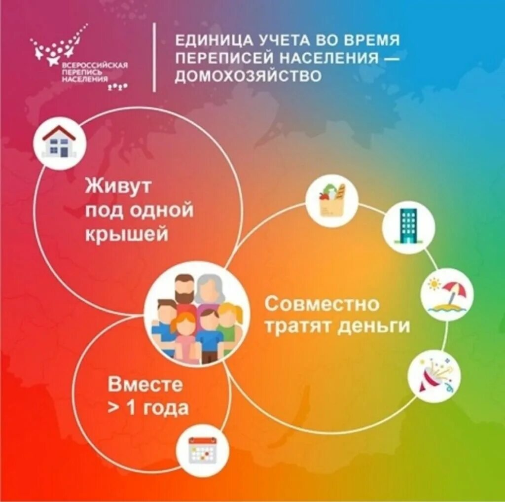 Основным источником информации о переписи населения. Всероссийская перепись населения (2025-2025). всероссийская перепись населения 2025. листовки по переписи населения. перепись домохозяйств.