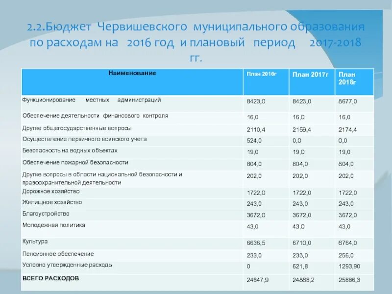 Бюджет на период. Местный бюджет пример. Периоды бюджета. Плановый период бюджета. Бюджетный период.