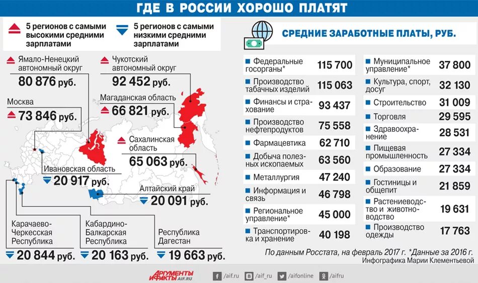 Где хорошо платят