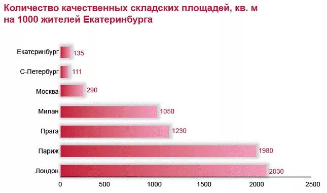 Рынок недвижимости екатеринбурга. Стоимость квадратного метра свердловская область. Рынок недвижимости екатеринбурга. Жк эверест екатеринбург. Рост цен на недвижимость в екатеринбурге.
