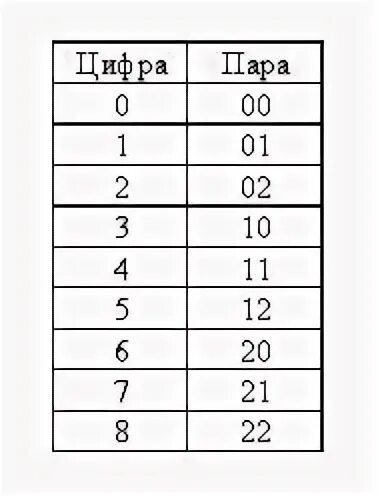 Сколько цифр в девятеричной системе. Переводчик цифры 1859.