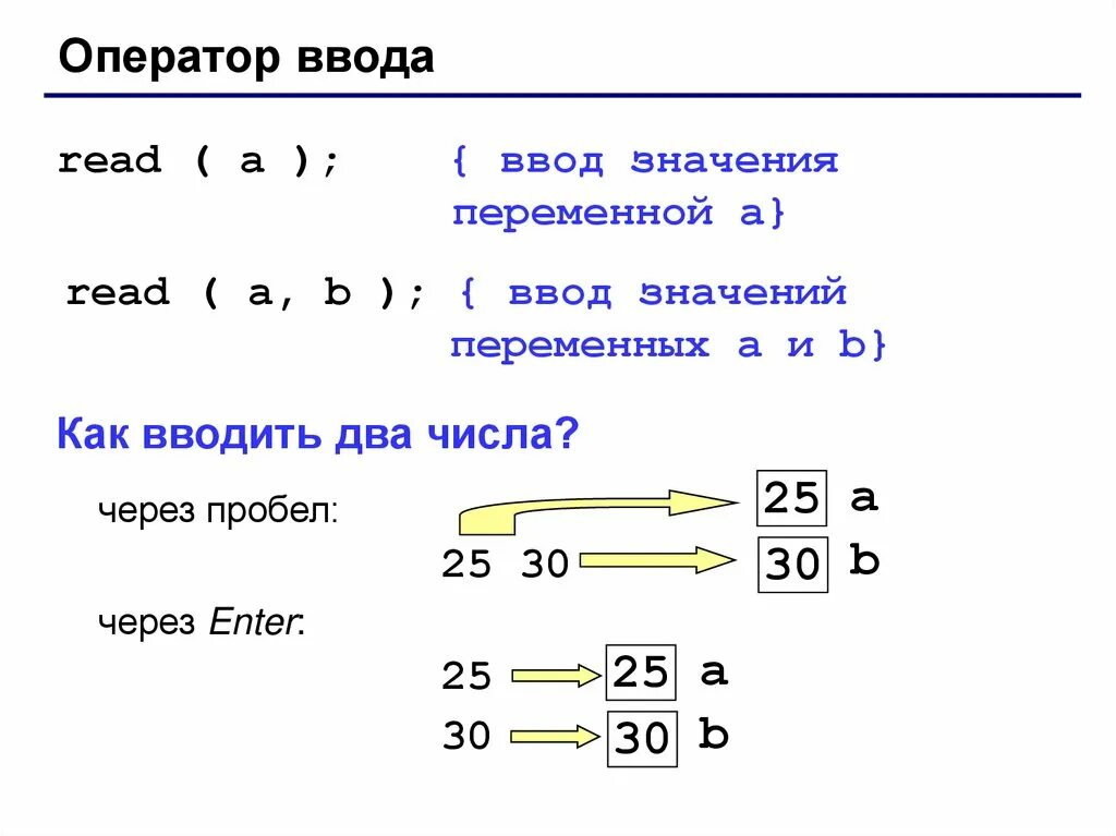 Операторы в информатике 8 класс. Оператор ввода. Оператор ввода в информатике. Оператор ввода read это. Оператор ввода Информатика 8 класс.