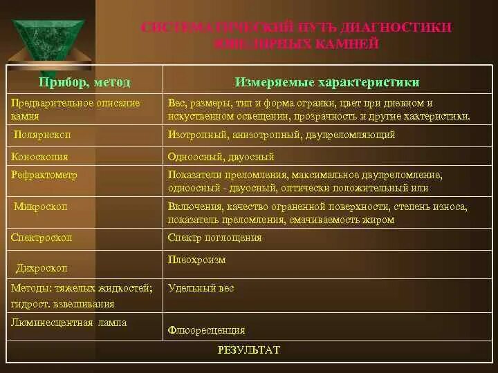 Конечная стадия в обработке драгоценных камней. Методы диагностирования драгоценных камней. методы диагностики ювелирных камней. таблица рефрактометра драгоценных камней. опишите процесс диагностики ювелирных камней.