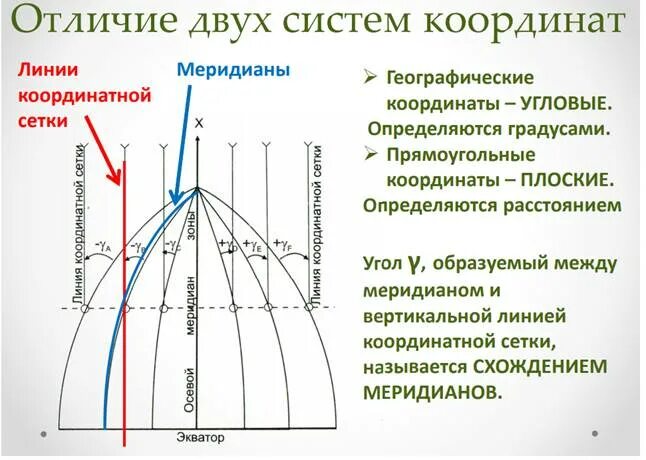 Калькулятор магнитного склонения. Калькулятор магнитного склонения