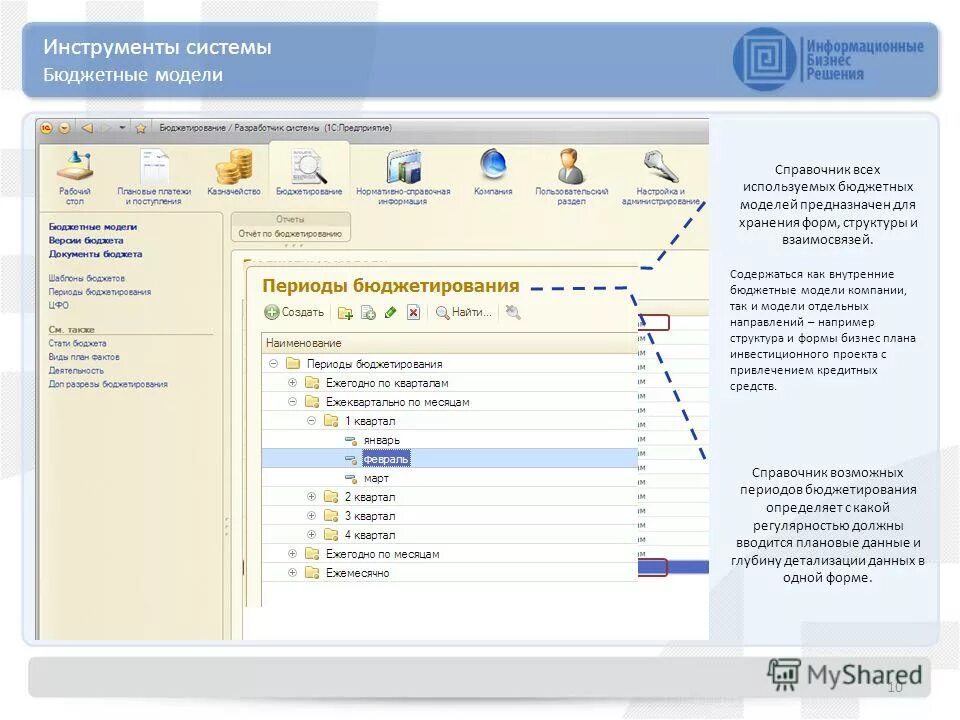 инструменты бюджетной системы