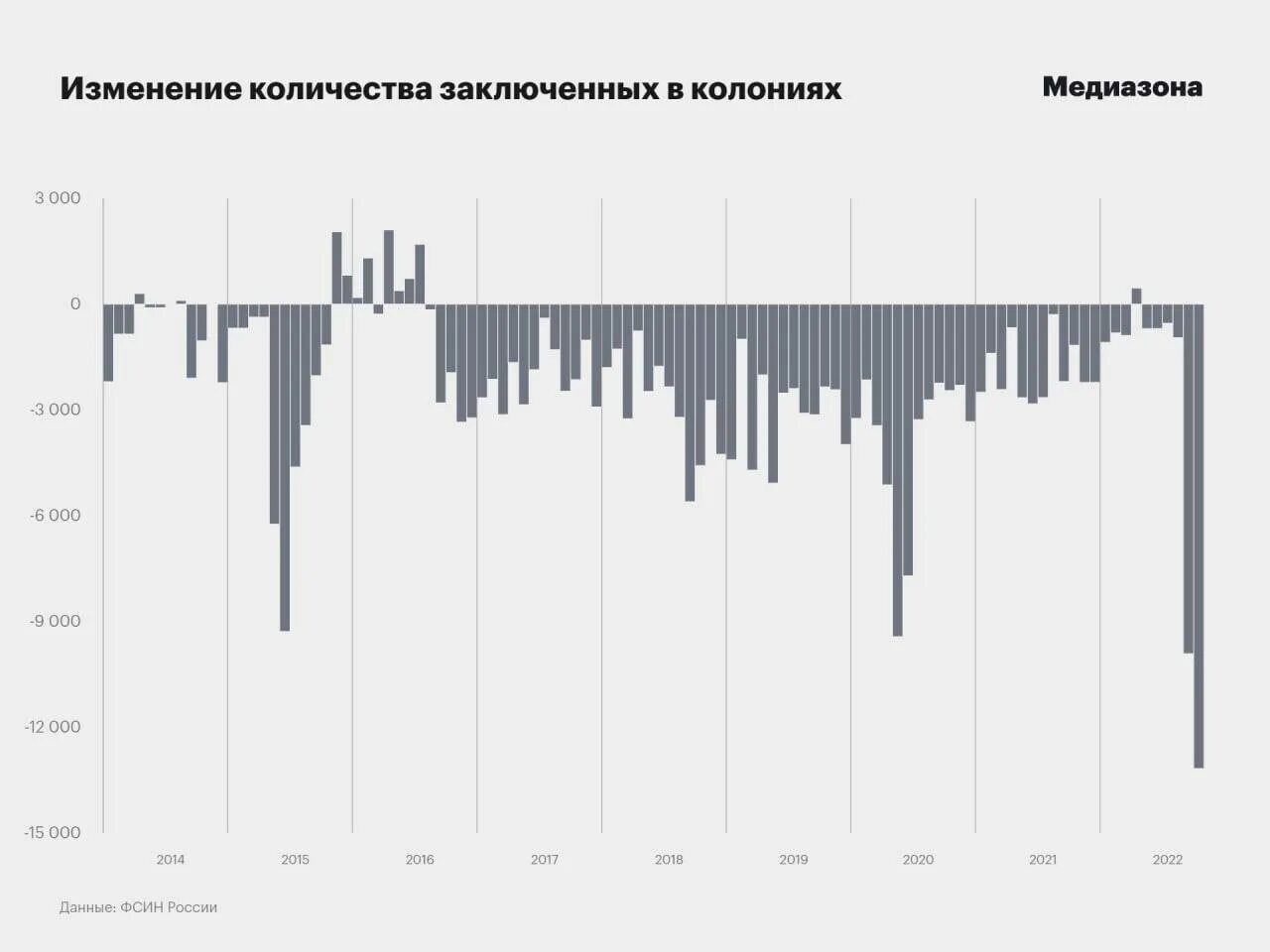 Сколько заключенных на украине. Число зеков в России. Число заключенных в России. Количество осужденных в колониях России. Количество заключенных в России 2022.