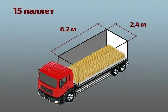 Длинной 6 метров. Фургон 15 европаллет габариты. Газель 8 паллет габариты. Фотон объем кузова 12 паллет. Размеры кузова на 15 европаллет.