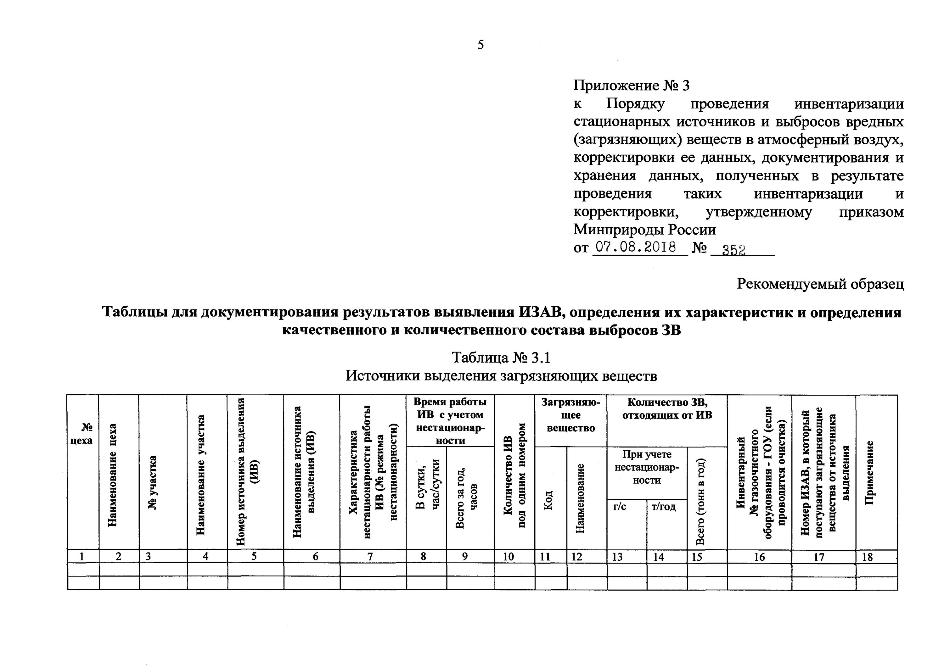 Газы инвентаризация. Инвентаризация источников выбросов 2021. Отчет по инвентаризации источников выбросов. Инвентаризация источников загрязнения атмосферы таблица. Инвентаризация источников выбросов промышленного предприятия..