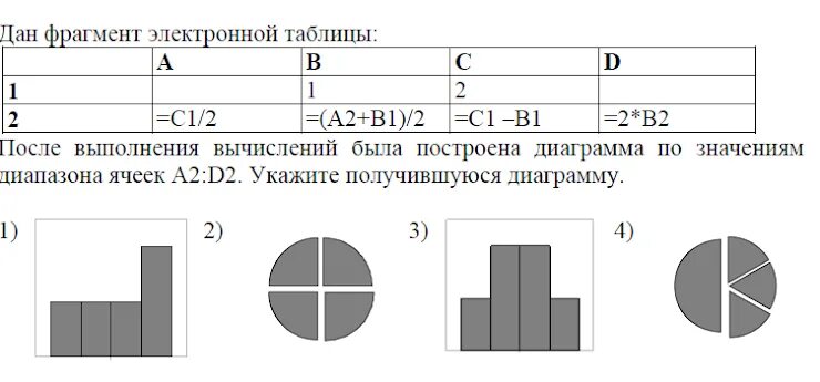 A2 d2 диаграмма