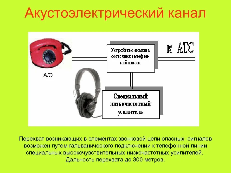 Защита от утечки по акустическим каналам. Акустоэлектрические технические каналы утечки информации. Акустоэлектрический канал утечки информации защита. Структура акустоэлектрического канала утечки информации. Схема акустоэлектрического канала утечки информации.