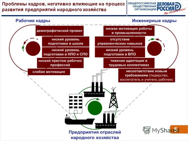 Проблема кадров в россии. Проблема кадров. Проблема с кадрами. Кадровые проблемы.