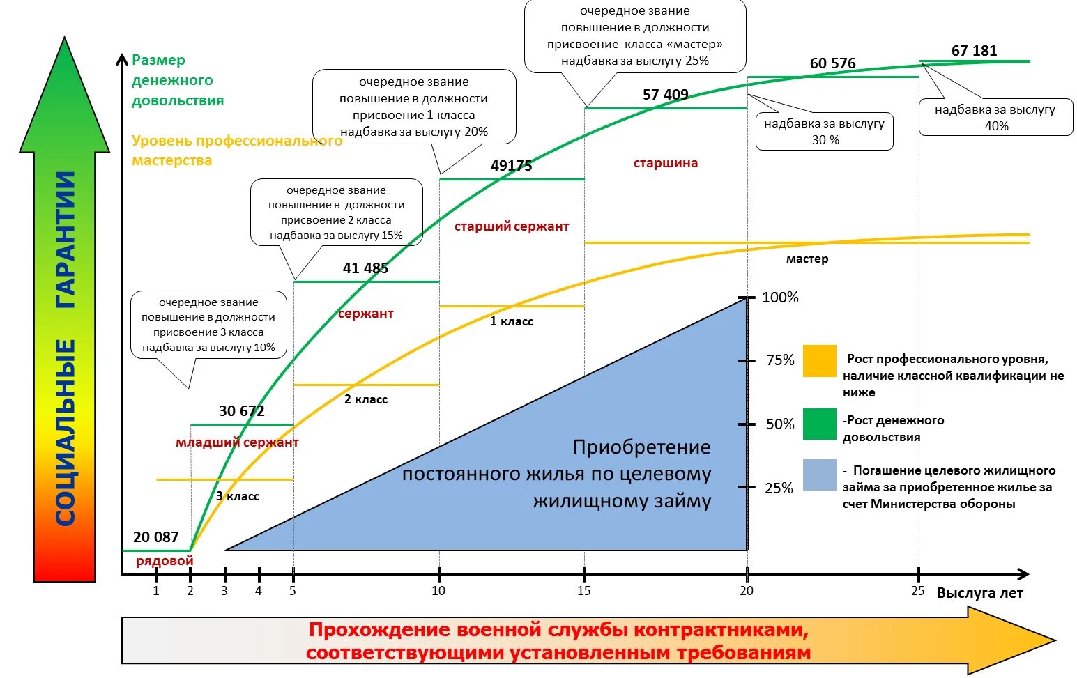 До скольки можно по контракту. Денежное довольствие военнослужащих по контракту. Заработная плата военнослужащих по контракту в 2021. Зарплата контрактника. Зарплата военнослужащих по контракту.