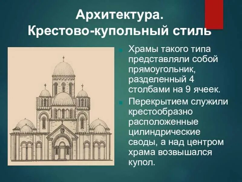 Крестово-купольный храм схема. Типы крестово купольных храмов в византии. Крестово-купольный тип храма. Древнерусская крестово-купольная архитектура. Византийский крестово-купольный храм.
