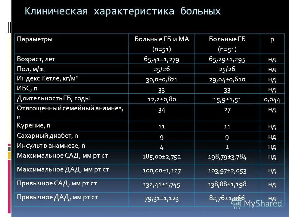 клиническая характеристика состояния