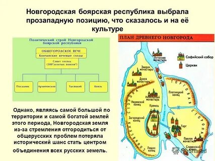 Особенности географического положения новгородской республики