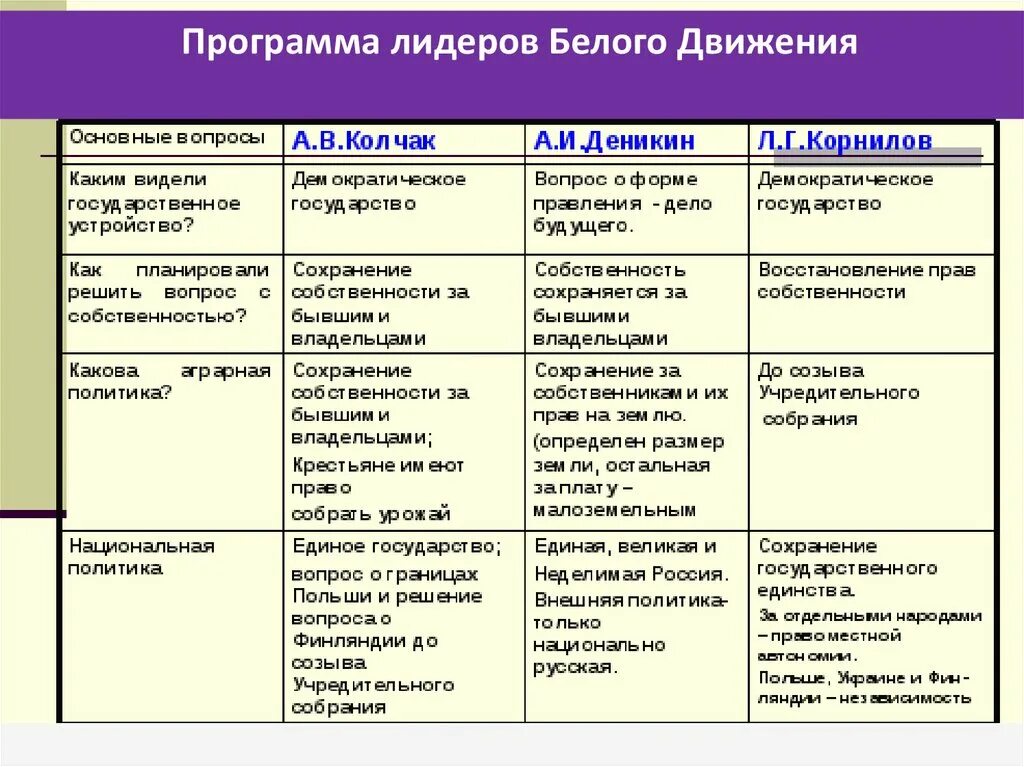 Формы национальных движений