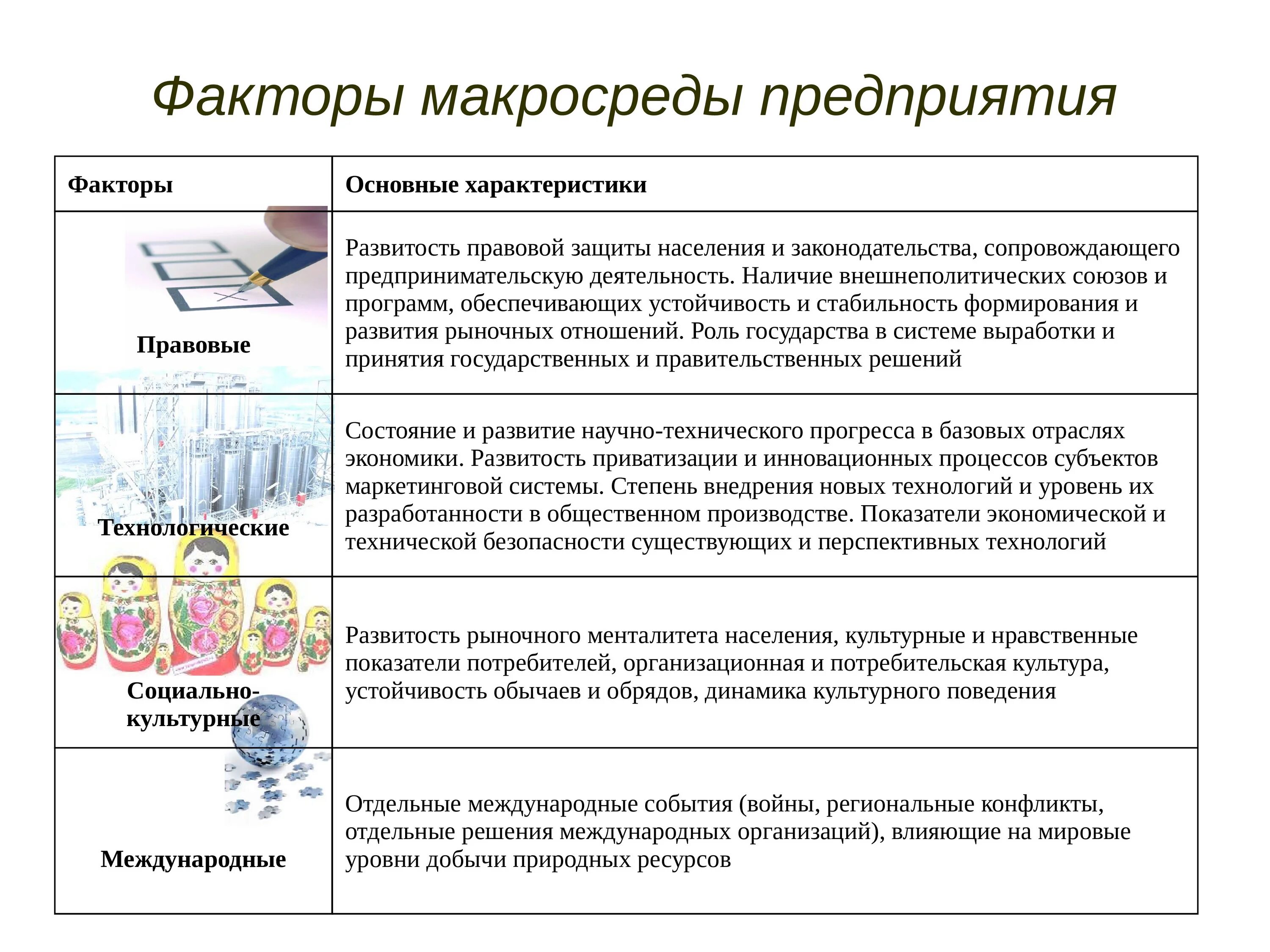 Технологические факторы организации. Факторы макросреды предприятия. Технологические факторы макросреды предприятия. Основные характеристики факторов макросреды. Культурные факторы макросреды примеры.