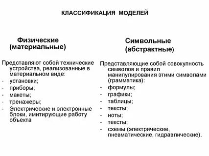 Физические модели виды