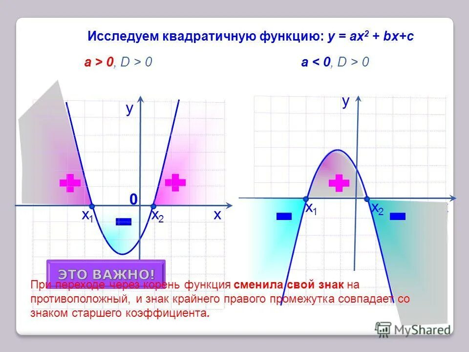 Функция у ах2 и ее график. График функции п/2. Свойства функции у ах2. Функция ах+в. Функция у ах 2.