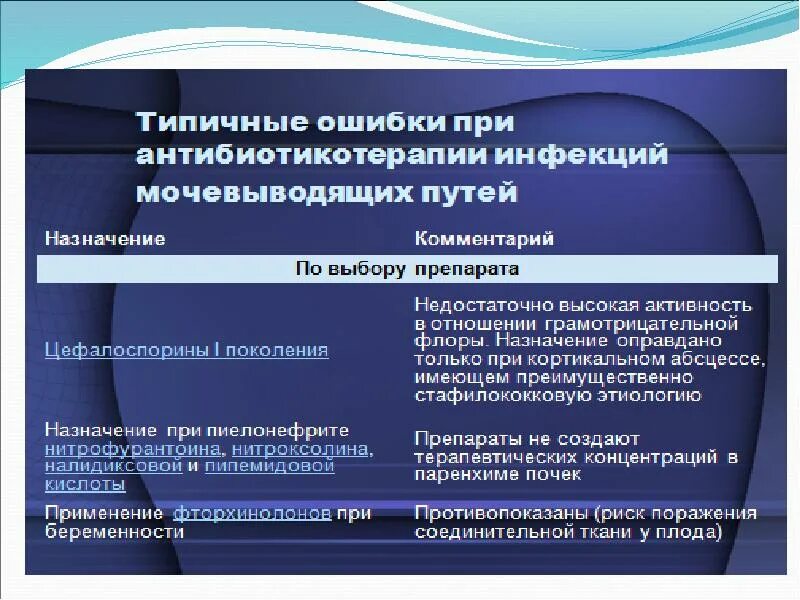 Инфекции мочевыводящих путей у детей нмо ответы. Инфекции мочевыводящих путей. воспалительные заболевания в урологии. разделы урологии.