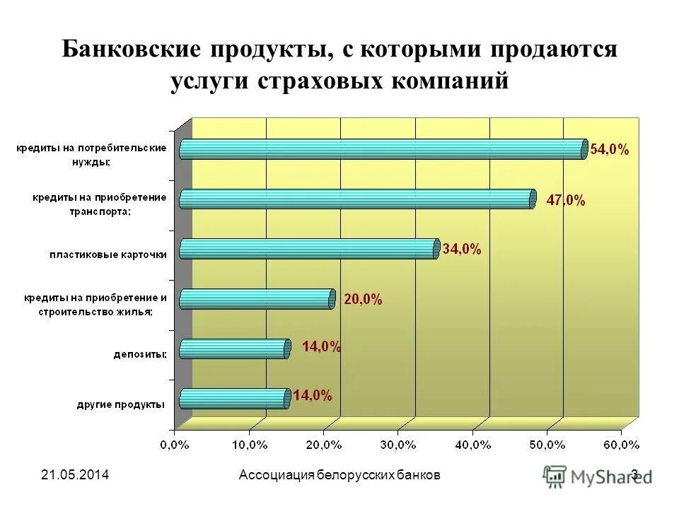 Инвестиционные банковские продукты. Банковские продукты для инвестиций. Банковские продукты инвестиционные, кредитные. Рынок банковских продуктов и услуг. Инвестиционные продукты банка