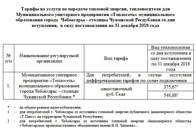 Муниципальное унитарное предприятие тепловых сетей