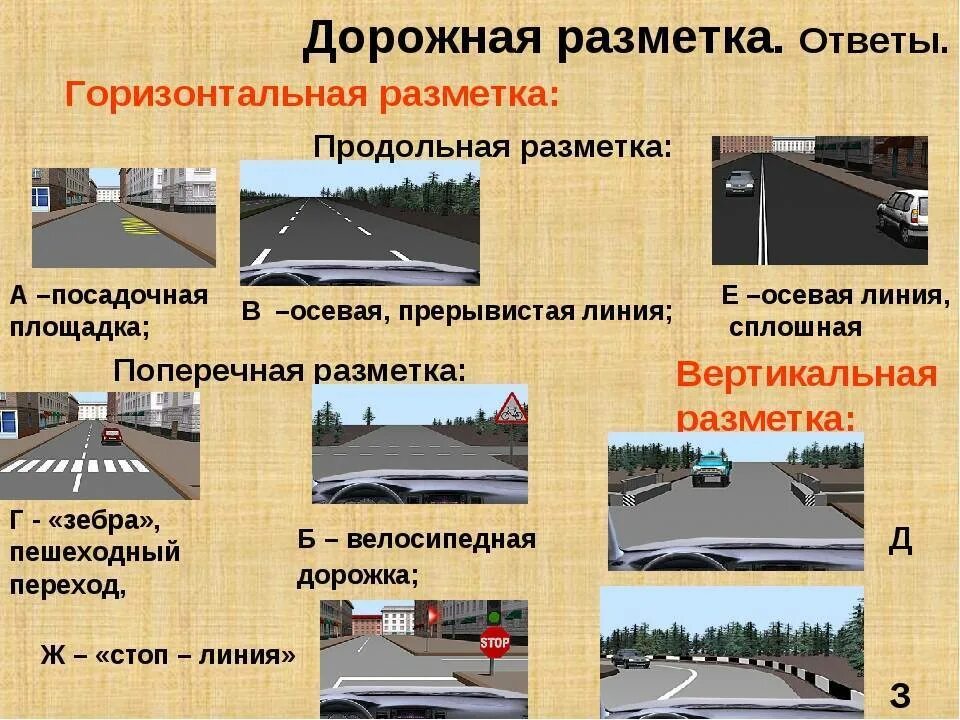 Линии горизонтальной разметки ПДД. Горизонтальная и вертикальная разметка ПДД. Дорожная разметка ПДД 2021. Линии разметки ПДД 2021. Поперечное направление движения