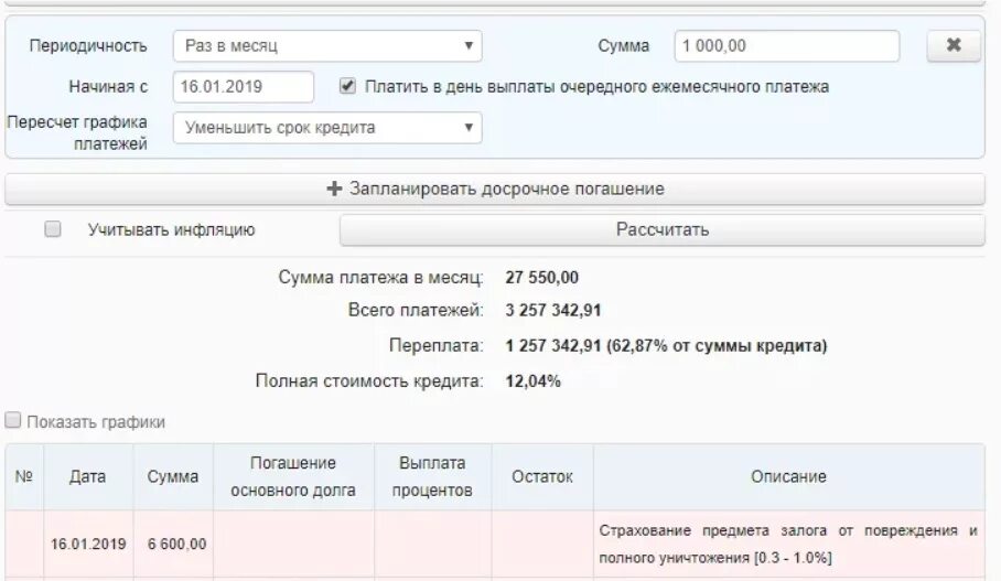 Сроки платежа ипотеки. Уменьшать платеж или срок кредита. Уменьшение ежемесячного платежа или уменьшение срока. Уменьшение размера платежей по кредиту. Уменьшение ежемесячного платежа.
