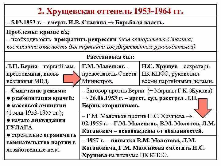 Сталин борьба за власть. Хрущевская `оттепель`. 1953-1964 Гг.. "Хрущевская оттепель": политическая система в 1953 – 1964 гг.. Итоги оттепели Хрущева кратко. Хрущёвская оттепель 1953 1964 таблица.