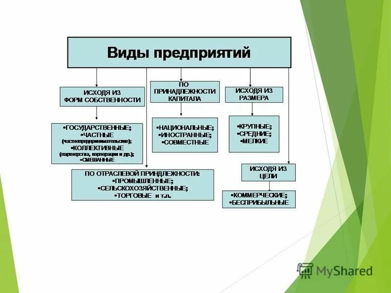 стоимостная структура общественного продукта. факторы производства экономических благ. смешанные общественные блага. общественный продукт. общественные блага это товары и услуги.