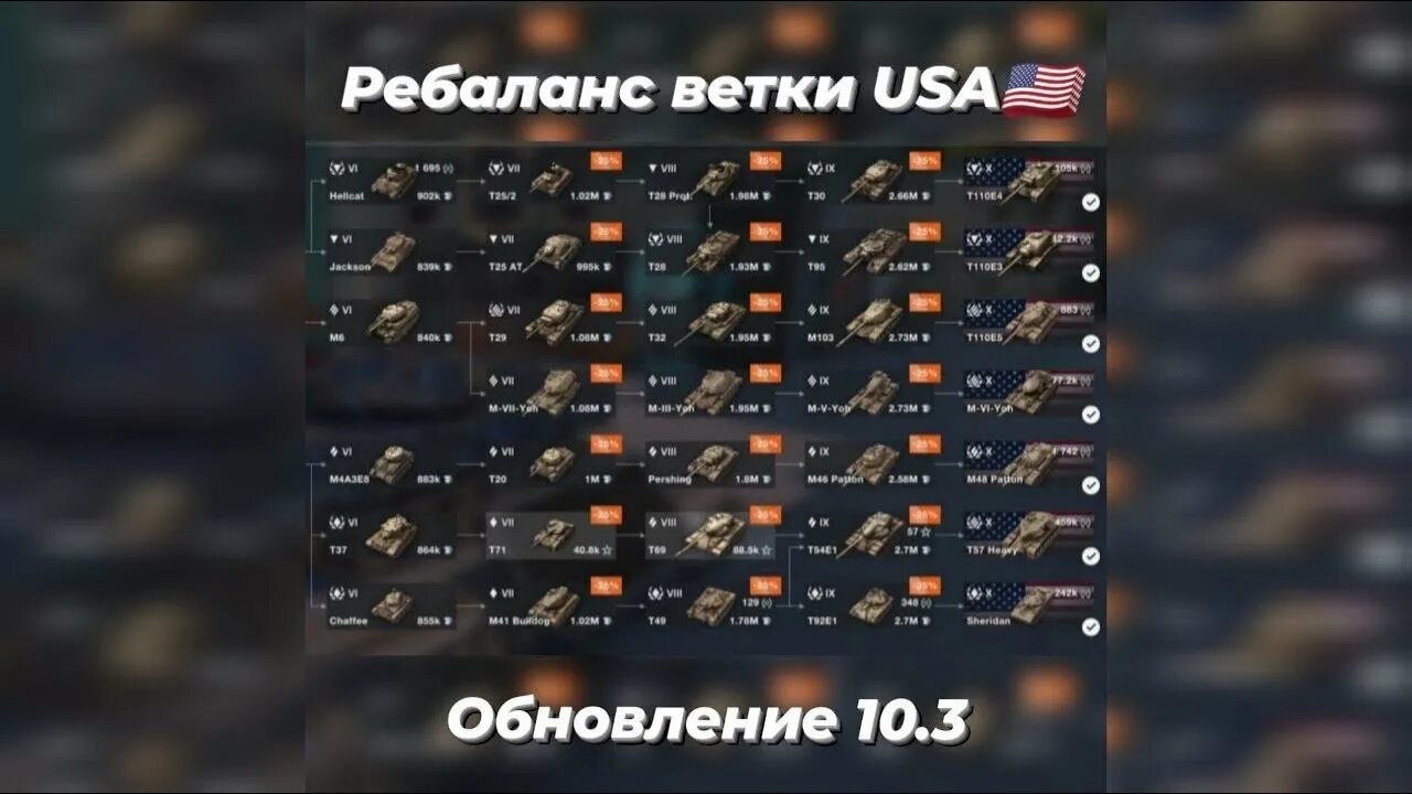 Обновление 10.3 Tanks Blitz. WOT Blitz 10.2 ребаланс немцев. Ребаланс 10.3. Новости танки блиц. Обновление 10.9 танк блиц