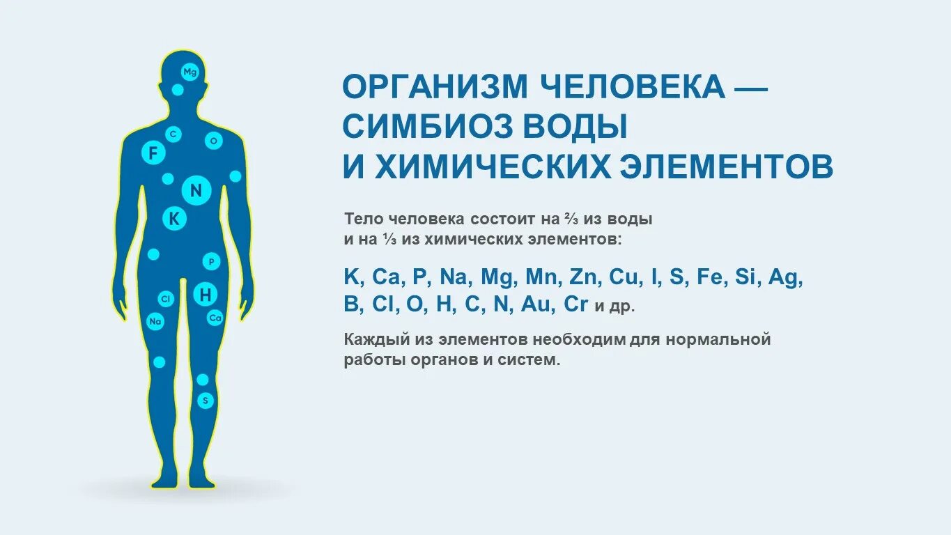 Человек состоит из 4 элементов. Человек состоит из воды. организм человека состоит из воды. гидратация тела. человек из воды состоит на процентов.