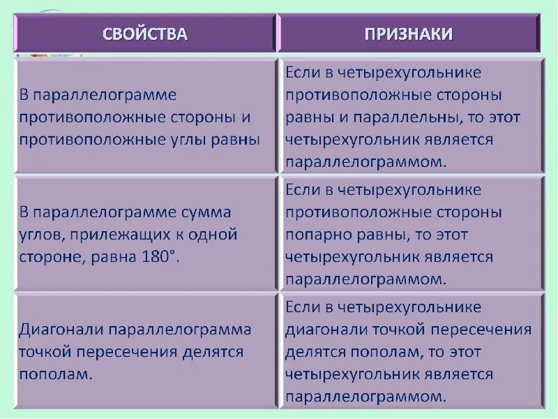 Отличающим характеристикой. Свойство и признак отличие. Свойства и признаки чем отличаются. Чем отличается свойство от признака. Признаки и свойства в чем разница.