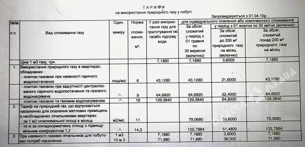 1 куб газа в краснодарском крае. Одесса ,тарифы на ГАЗ. Тарифы в Одессе. Горгаз тарифы. Расценки на паром в Одессе.