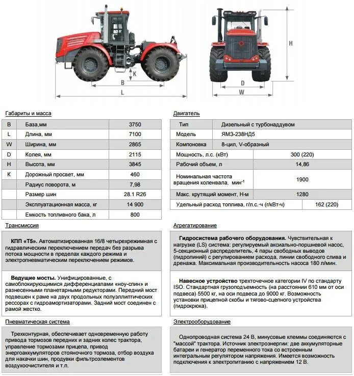 Мтз 82 сколько лошадиных