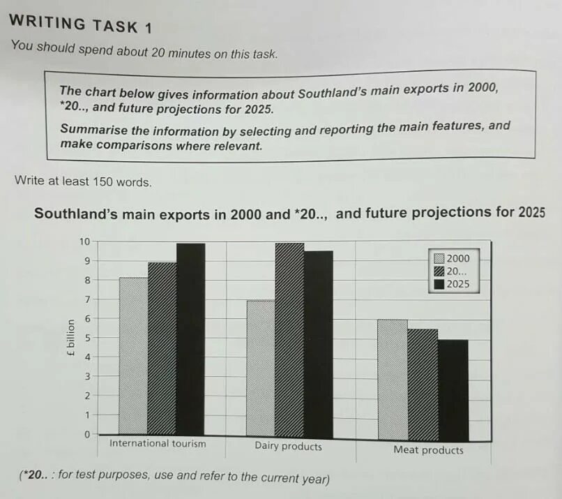Task 1 questions. Ielts writing task 1 bar chart. ielts writing task 1. ielts writing bar chart. bar chart task 1.