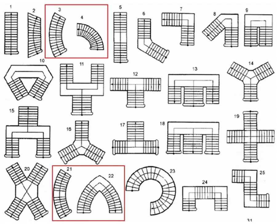 Трехмаршевая лестница схема. Криволинейная циркульная лестница чертеж. Криволинейные ступени на путях эвакуации. Криволинейная лестница на путях эвакуации.