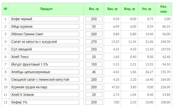 Курица БЖУ на 100 грамм. Сколько калорий в Свином мясе 100 грамм. Калорийность 100 гр свинины отварной. Мясо энергетическая ценность в 100 граммах. Салат без масла калорийность