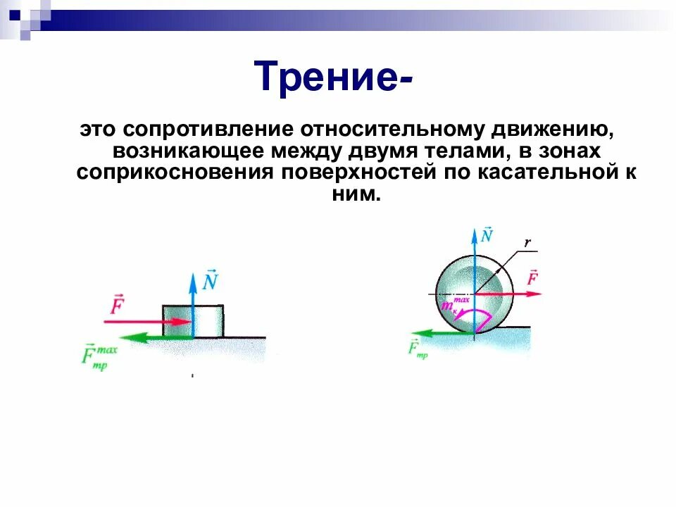 Площадь соприкосновения в физике