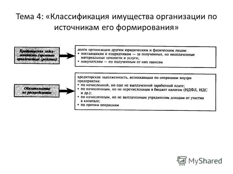 Классификация источников образования имущества организации. Собственные источники формирования имущества, состав. Классификация источников формирования имущества предприятия. Классификация имущества организации по источникам образования. Классификация источников имущества организации.