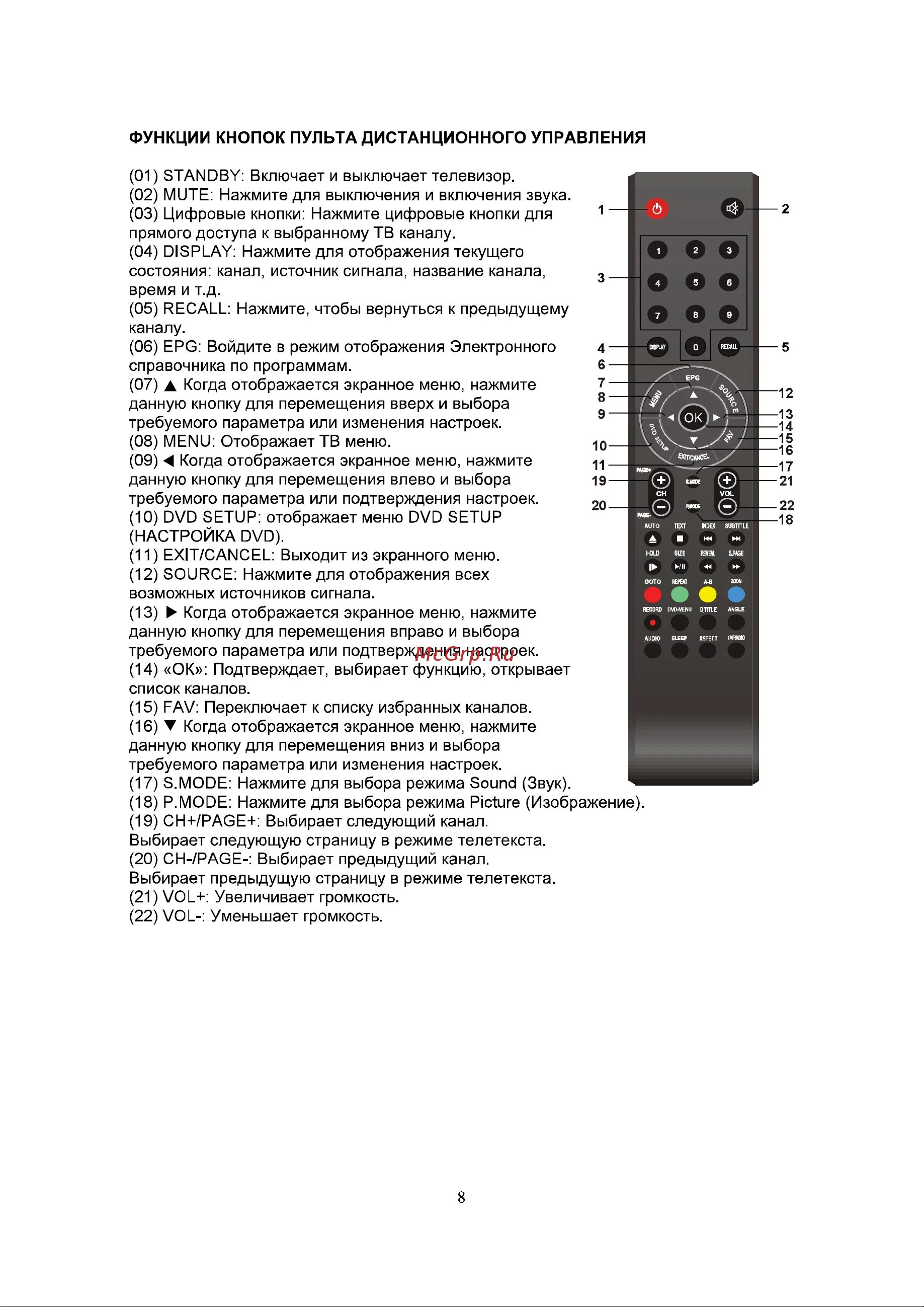 Пульт 051d Shivaki сопряжение с телевизором. Пульт Shivaki телевизор обозначение. Телевизор Шиваки STV 144 Multi пульт обозначение кнопок. Пульт для телевизора Шиваки старый модель2579.