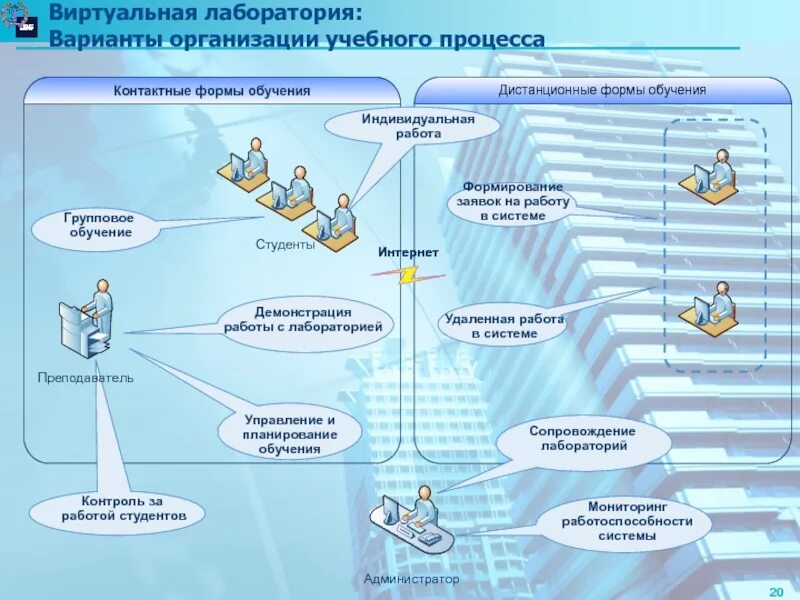 Вариант для организации основного