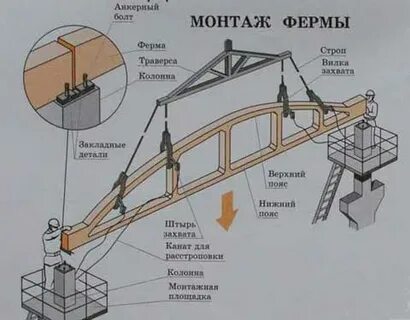 Конструкции которые устанавливаются в