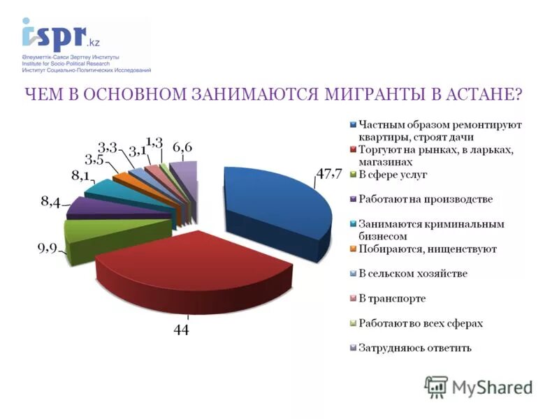 отношение человека к труду. исследование аудитории. анкетирование по памятникам. отношение к рекламе. результат опроса всего респондентов.