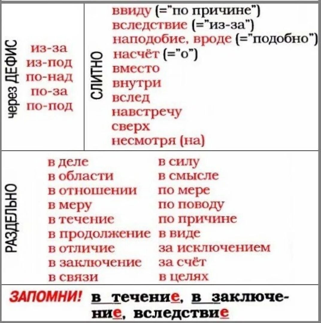 Правописание предлогов в связи