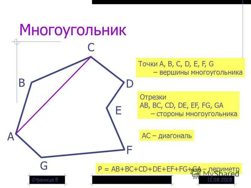 Найти координаты вершины многоугольника. Найти координаты вершины многоугольника
